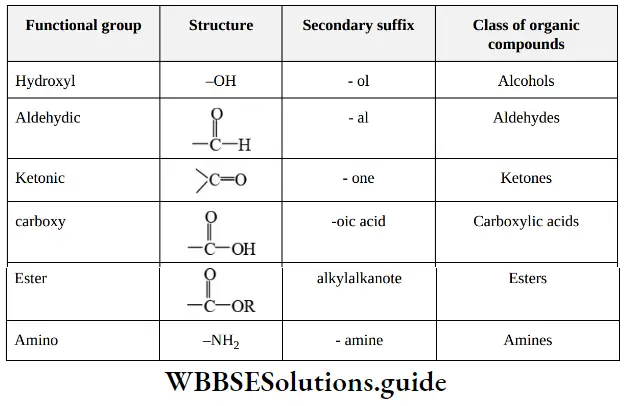 NEET General Organic Chemistry Nomenclature Of Organic Compounds Secondary Suffix