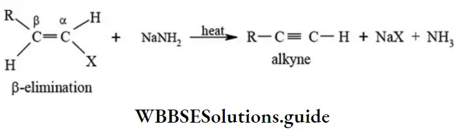 NEET General Organic Chemistry Types Of Organic Reactions Dehydrohalogenation Heat