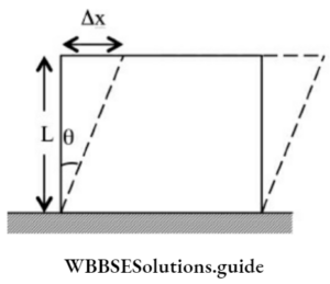 NEET Physics Mechanical Properties Of Solids Notes - WBBSE Solutions