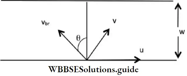 NEET Physics Motion In A Plane River Boat Problem
