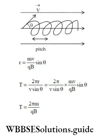 NEET Physics Moving Charges and Magnetism Motion of a charged particle inside a uniform magnetic field 2