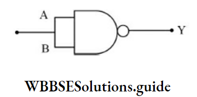 NEET Physics Semiconductor Electronics Notes - WBBSE Solutions