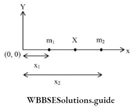 NEET Physics System Of Particles And Rotational Motion Center Of Mass