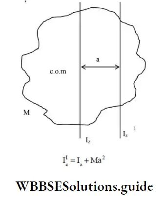 NEET Physics System Of Particles And Rotational Motion Parallel Axes
