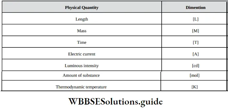 NEET Physics Units And Measurements Physical And Dimension