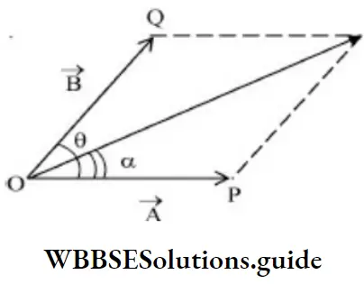 NEET Physics Vectors Magnitude Direction Of The Result