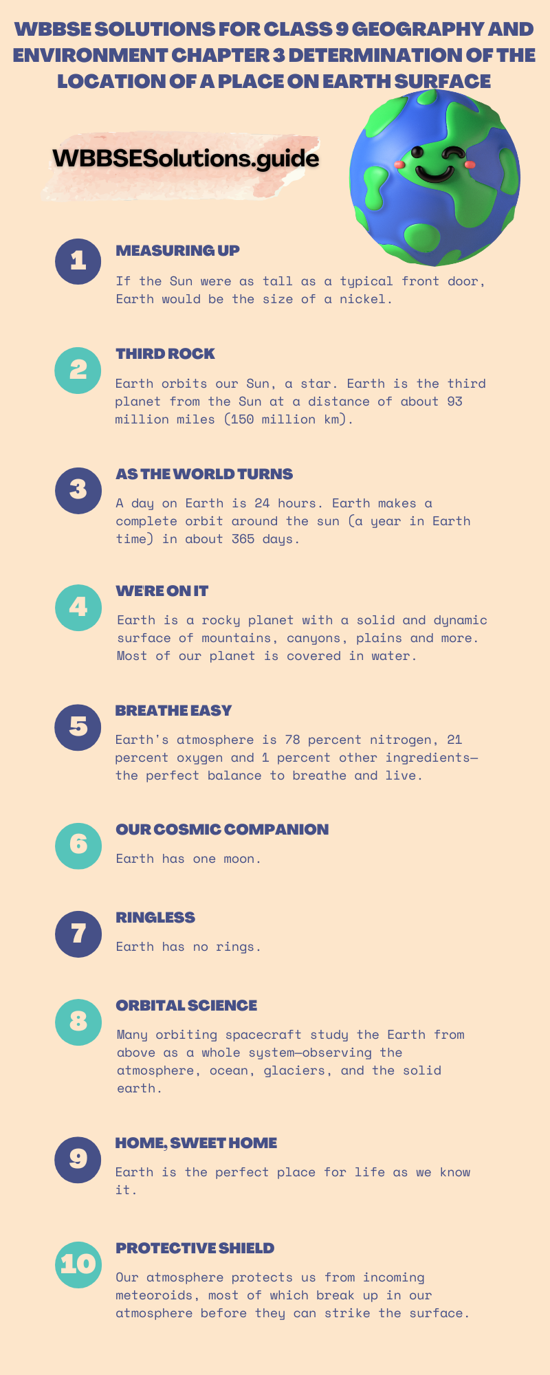 WBBSE Solutions For Class 9 Geography And Environment Chapter 3 Determination Of The Location Of A Place On Earth Surface