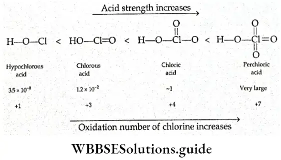 Basic Chemistry Class 11 Chapter 7 Equilibrium Acid And Oxidation Strength Increases