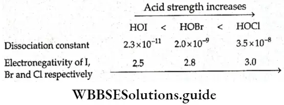 Basic Chemistry Class 11 Chapter 7 Equilibrium Acid Strength Increases