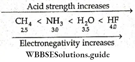 Basic Chemistry Class 11 Chapter 7 Equilibrium Factors Affecting Acid ANd Electronegativity Strength Increases