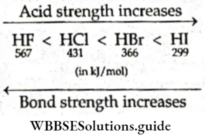 Basic Chemistry Class 11 Chapter 7 Equilibrium Factors Affecting The Acid And Bond Strength Increases