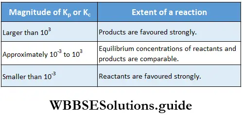 Basic Chemistry Class 11 Chapter 7 Equilibrium Values Of Kp Or Kc Predict The Extent To Which A Reaction Proceeds