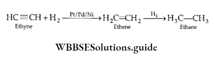 Class 11 Basic Chemistry Chapter 13 Hydrocarbons Addition Reactions