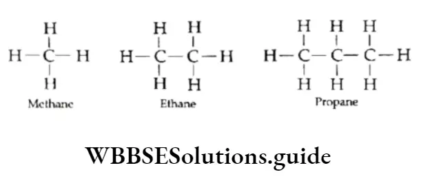 Class 11 Basic Chemistry Chapter 13 Hydrocarbons Conformations