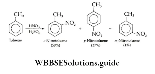Class 11 Basic Chemistry Chapter 13 Hydrocarbons Directive Influence Of Substituents In Monosubstituted Benzene