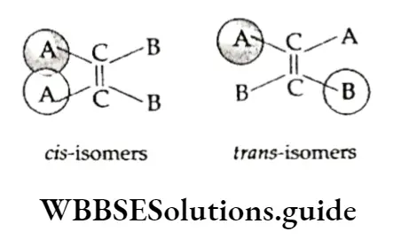 Class 11 Basic Chemistry Chapter 13 Hydrocarbons Proximity Of Bulky A Groups MAkes The cis Isomer Less Stable