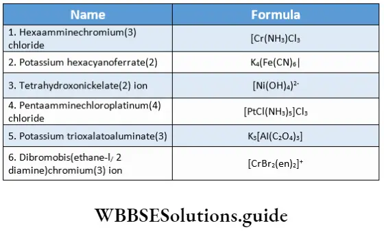 Coordination Compounds and Organometallics Balancing of charges