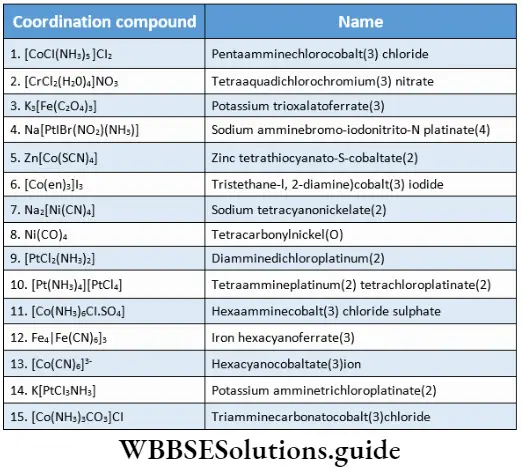 Coordination Compounds and Organometallics Some coordination compounds and their IUPAC names