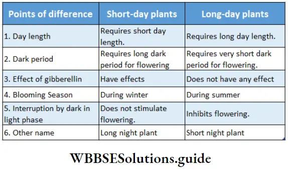 Plant Growth And Development Differences between long-day plant and short-day plant