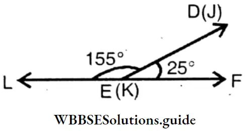 WBBSE Solution For Class 8 Chapter 6 Complementary Angles Supplementary Angles And Adjacent Angles It Is Seen That Two Line Segments KL And EF Lie On The Same Straight