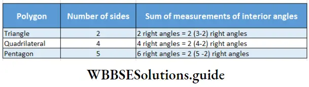 WBBSE Solutions Class 8 Chapter 20 Geometrical Proofs Polygon Number Of Sides