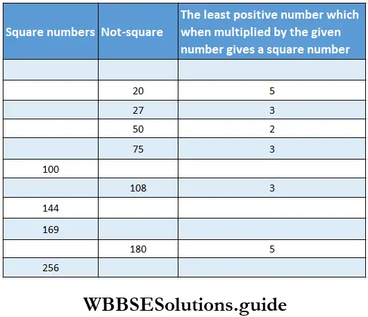 WBBSE Solutions For Class 6 Maths Chapter 18 Square Root