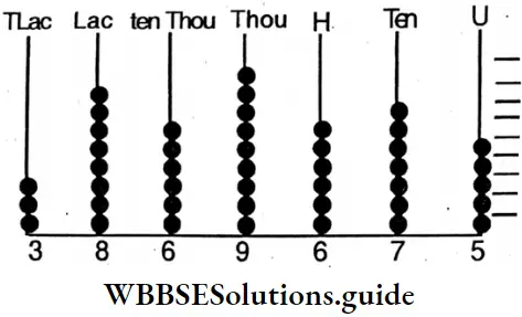 WBBSE Solutions For Class 6 Maths Chapter 2 Concept Of Seven And Eight Digit Numbers Popilation Of Jalpaiguri District