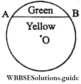 WBBSE Solutions For Class 6 Maths Chapter 20 Geometrical Concept Of Circle In Circel Major And Minor Segments