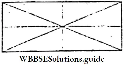 WBBSE Solutions For Class 6 Maths Chapter 23 Symmetry A Quadrilateral Having Just 1 Lines Of Symmetry