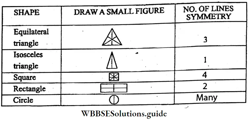 WBBSE Solutions For Class 6 Maths Chapter 23 Symmetry Number Of Lines Of Symmetry