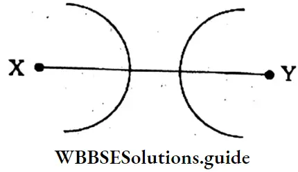 WBBSE Solutions For Class 6 Maths Chapter Chapter 22 Drawing Of Different Geometrical Figures Two Arcs Cut The Previous Arcs At QR And MN