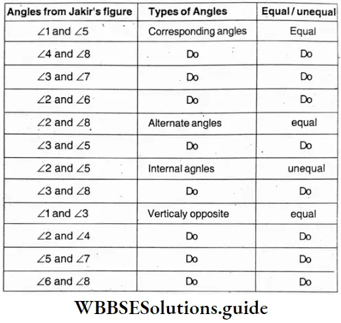 WBBSE Solutions For Class 7 Maths Chapter 13 Parallel Lines And Transversal When The Lines Are Parallel