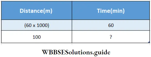 WBBSE Solutions For Class 7 Maths Chapter 15 Time And Distance Relation Between Distance And Time Are Direct Proportion