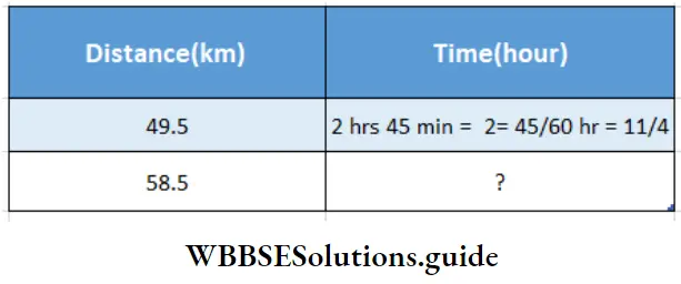 WBBSE Solutions For Class 7 Maths Chapter 15 Time And Distance Relation Between Distance And Time Uiniform Speedd A Railway Wagon Covers