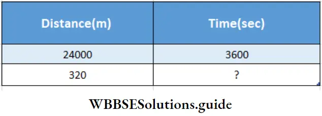 WBBSE Solutions For Class 7 Maths Chapter 15 Time And Distance Relation Between Distance And Time