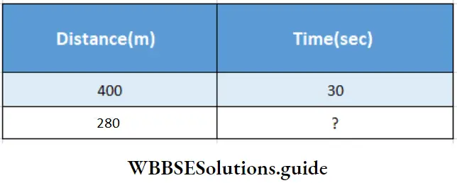 WBBSE Solutions For Class 7 Maths Chapter 15 Time And Distance Relation Between Time And Distance Bridge Of Length