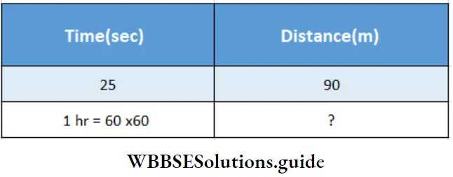 WBBSE Solutions For Class 7 Maths Chapter 15 Time And Distance Relation Between Time And Distance Of Train Takes Pass Pole