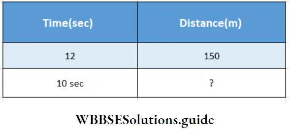 WBBSE Solutions For Class 7 Maths Chapter 15 Time And Distance Time And Distance Let The Calculate The Length And Speed Of The Train