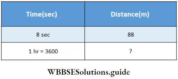 WBBSE Solutions For Class 7 Maths Chapter 15 Time And Distance Time And Distance Of Calculate The Length And Speed Of The Train