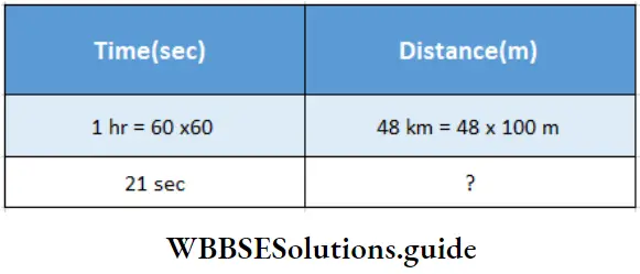 WBBSE Solutions For Class 7 Maths Chapter 15 Time And Distance Time And Distance Of Calculate The Length Of The Tunnel