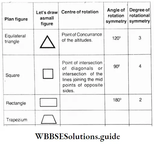 WBBSE Solutions For Class 7 Maths Chapter 18 Symmetry Rotational Symmetry