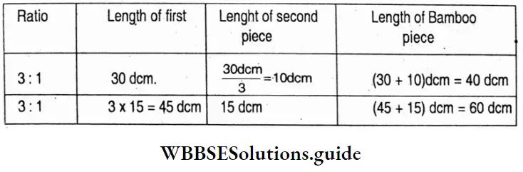 WBBSE Solutions For Class 7 Maths Chapter 2 Ratio Piece Of Bamboo