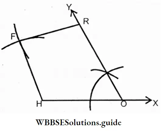 WBBSE Solutions For Class 7 Maths Chapter 21 Construction Of Quadrilateral Rhombus HOME