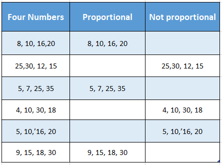 WBBSE Solutions For Class 7 Maths Chapter 3 Proportion Different Proportion 7 And 8 And 14 And 16