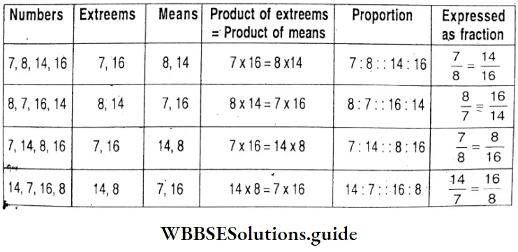 WBBSE Solutions For Class 7 Maths Chapter 3 Proportion Different Proportion 7 And 8 And 14 And 16