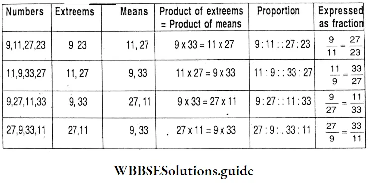 WBBSE Solutions For Class 7 Maths Chapter 3 Proportion Different Proportion 9 And 11 And 33