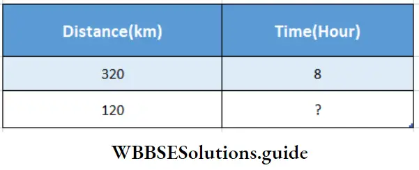 WBBSE Solutions For Class 7 Maths Chapter 3 Proportion Distance And Time