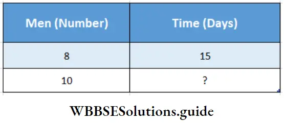 WBBSE Solutions For Class 7 Maths Chapter 3 Proportion Men And Time Days