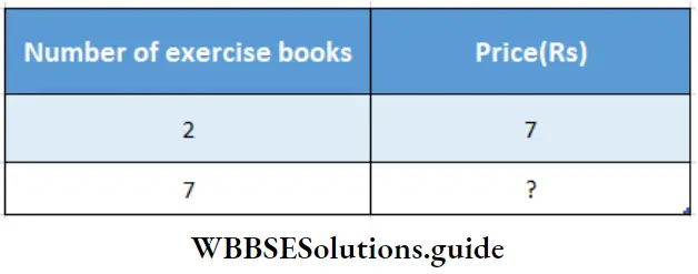 WBBSE Solutions For Class 7 Maths Chapter 3 Proportion Number Of Exercise Books And Price