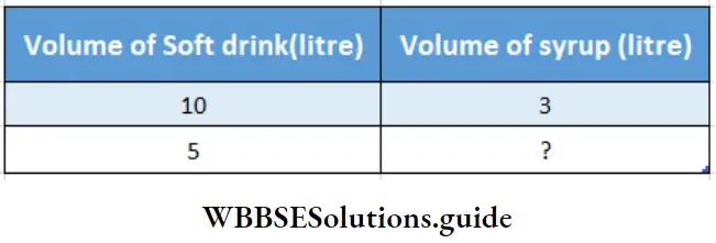 WBBSE Solutions For Class 7 Maths Chapter 3 Proportion Soft Drink And Volume Of Syrup